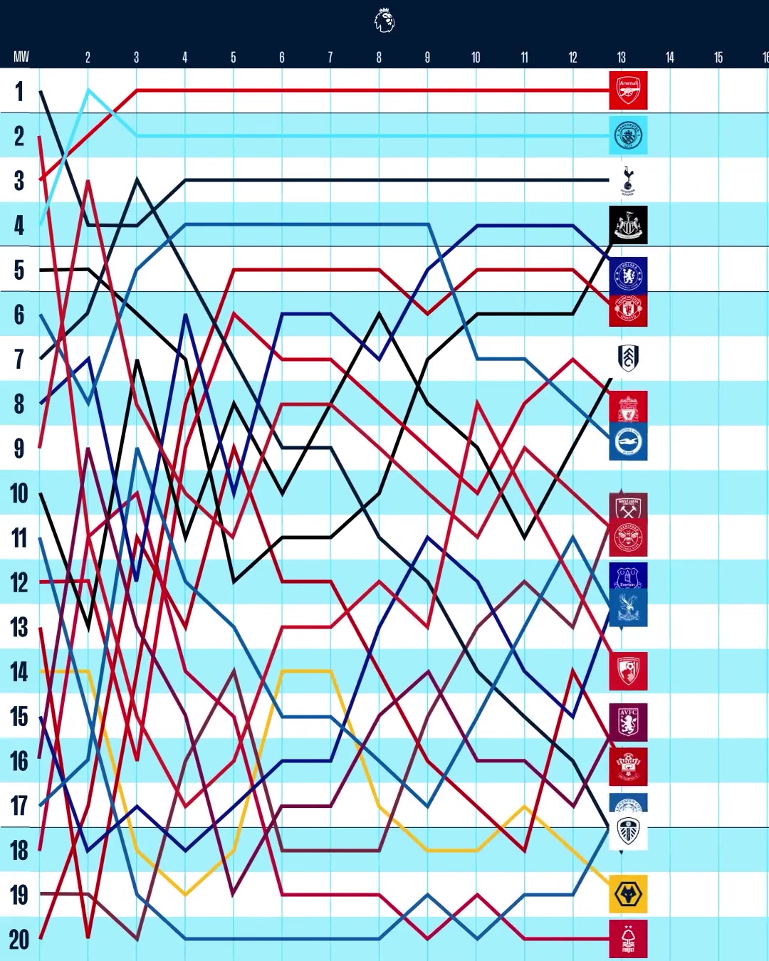 曼联新星社交媒体清空疑与加纳乔矛盾，官方未回应